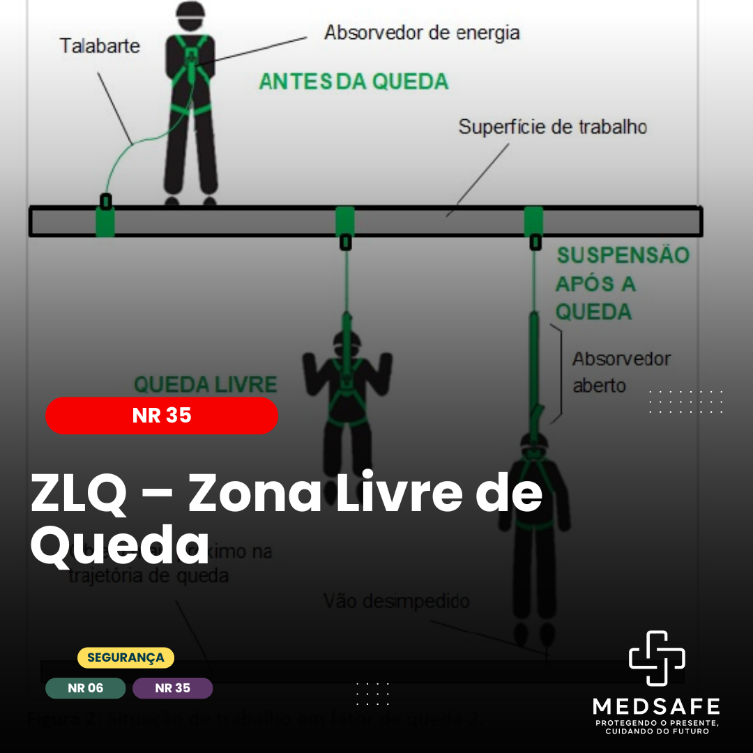 Descubra o que é ZLQ, como calcular, por que ela depende do peso, e como agir